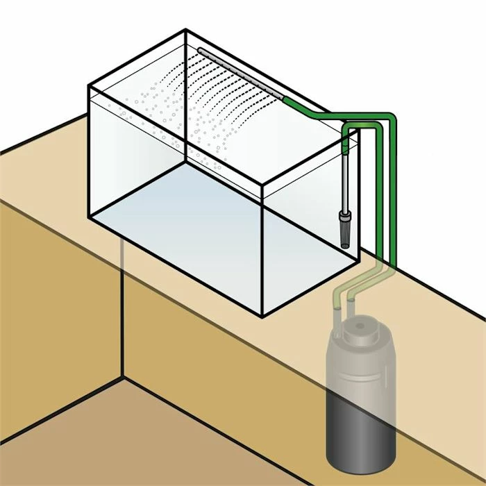 Vente flash ✔️ Waldbeck Accessoires Pour Animaux Clearflow 18 Filtre Externe D'aquarium 🛒 – Image 6