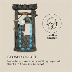 Les meilleures critiques de ✔️ Blumfeldt Décoration D'extérieur Speyer Fontaine En Cascade 🤩 10 Les meilleures critiques de ✔️ Blumfeldt Décoration D'extérieur Speyer Fontaine En Cascade 🤩 -Jardin-et-Bricolage Soldes 10034731 yy 0005 logo Blumfeldt Speyer Kaskadenbrunnen