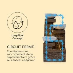 Remise 🎉 Blumfeldt Décoration D'extérieur Fontaine Solaire Fez 💯 -Jardin-et-Bricolage Soldes 10035716 fr 0006 logo